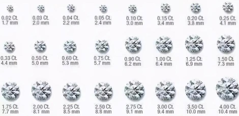 钻石等级怎么分 钻石等级划分标准